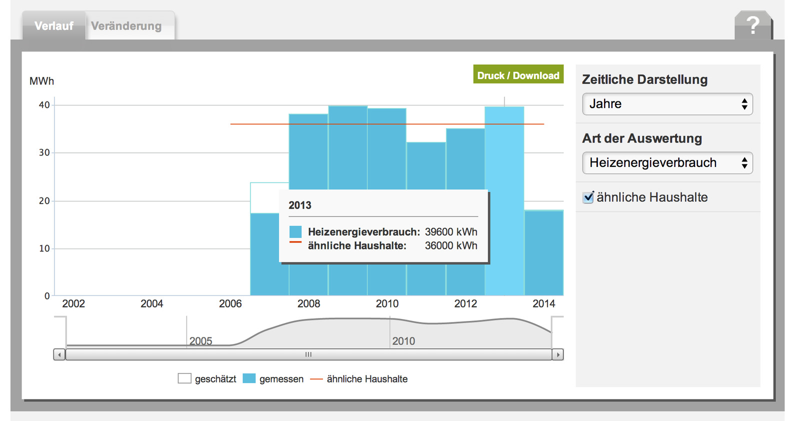 Heizenergieverbrauch für unser Haus laut energiesparkonto.de, Bild: Bildschirmfoto